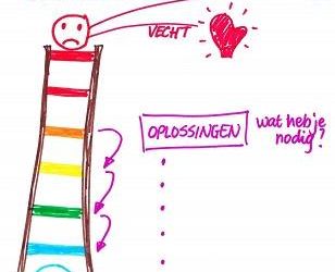 Psychologie van de tafels