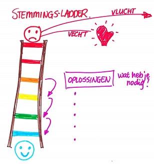 Psychologie van de tafels