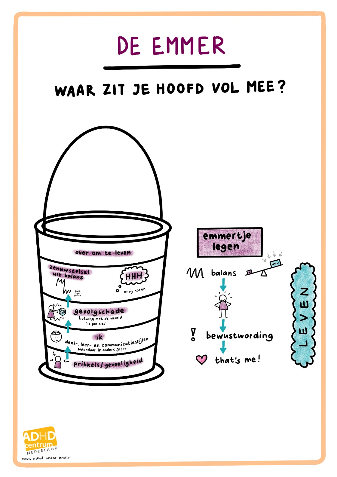 Het emmertje Illustratie werking emmertje